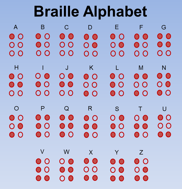 Braille Alphabet Pattern Oppidan Library