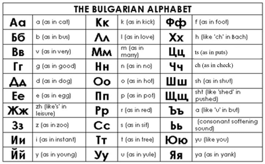 Bulgarian Alphabet Chart