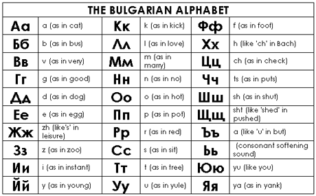 Bulgarian Alphabet Page