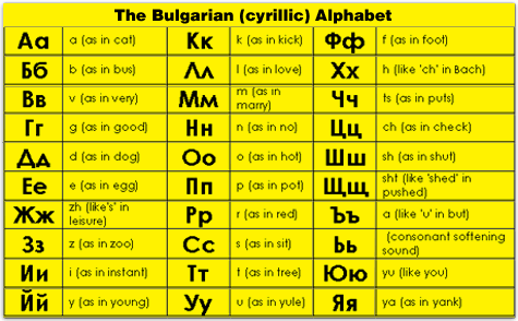 Bulgarian Alphabet Pattern