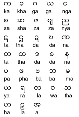 Burmese Alphabet Format