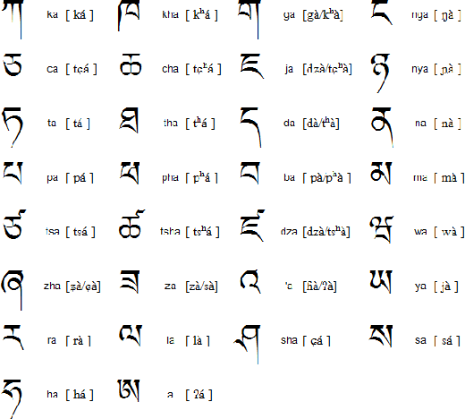Burmese Alphabet Page