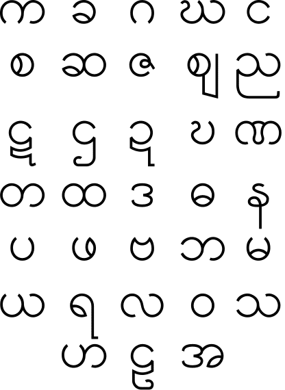 Burmese Alphabet Pattern
