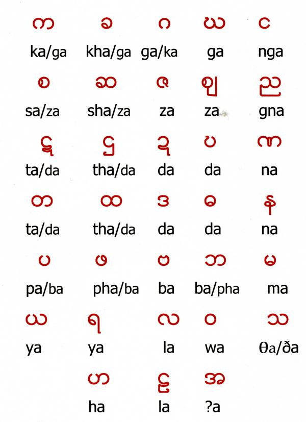 Burmese Letters Page