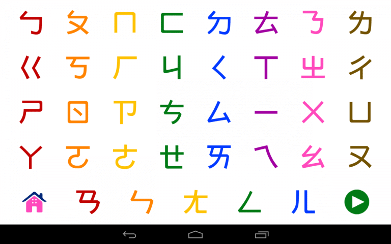 Chinese Alphabet Chart Collection | Oppidan Library