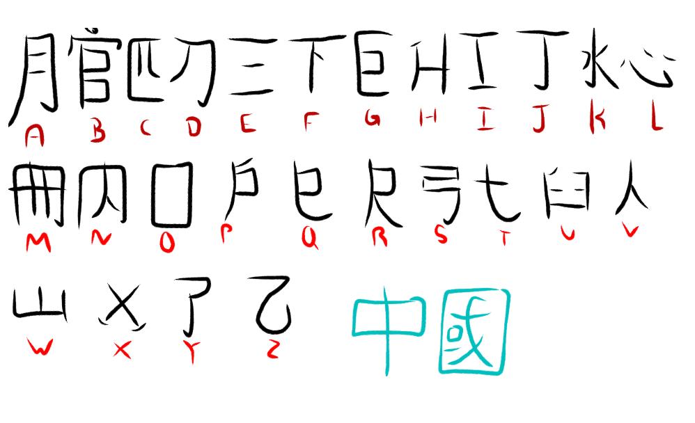 Mandarin English Alphabet In Chinese The Chinese Pinyin and