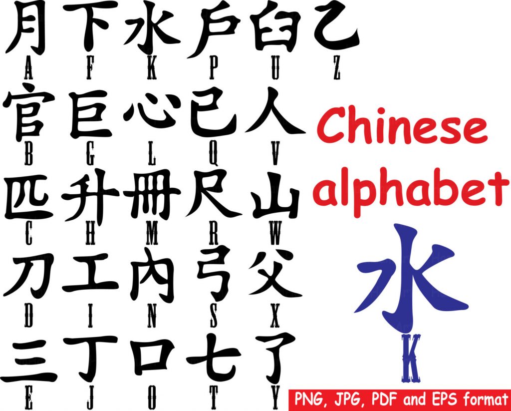 Chinese Alphabet Chart Collection Oppidan Library