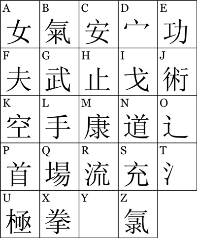 Chinese Letters Chart