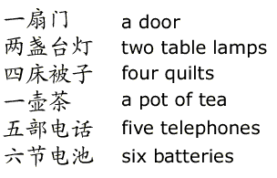 Chinese Words Chart