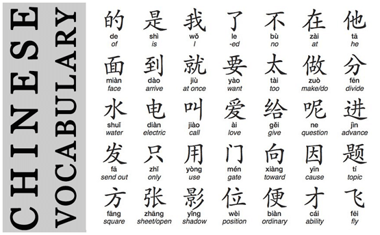 Chinese Words 