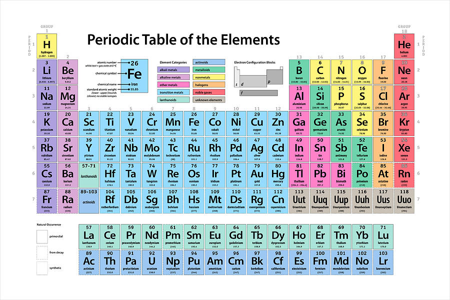 Colorful Periodic Table Elements