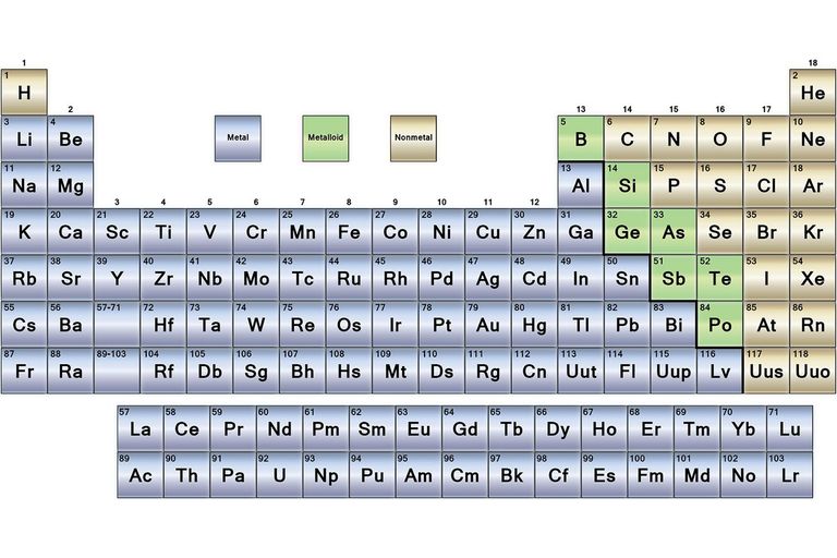 Colorful Periodic Table Metals Chart