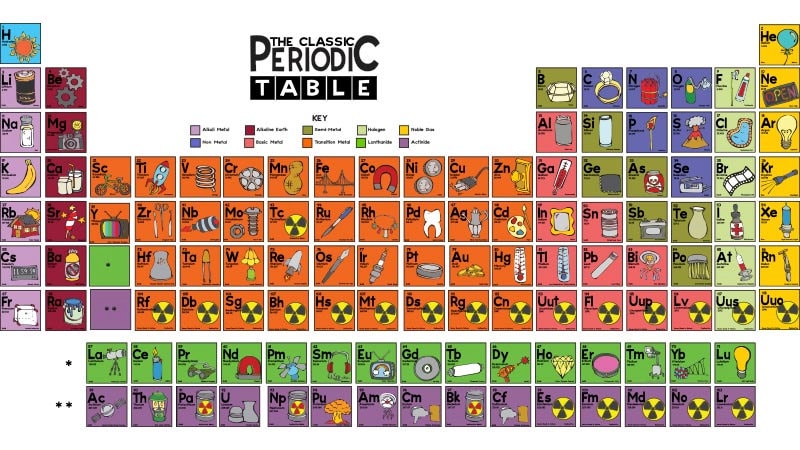 Colorful Periodic Table Puns Chart