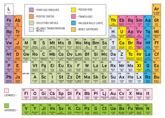 Colorful Periodic Table Puzzle Image