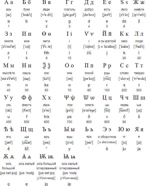 Learn Cyrillic Languages Chart Oppidan Library