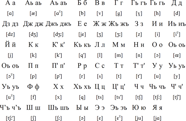 Cyrillic Language Format
