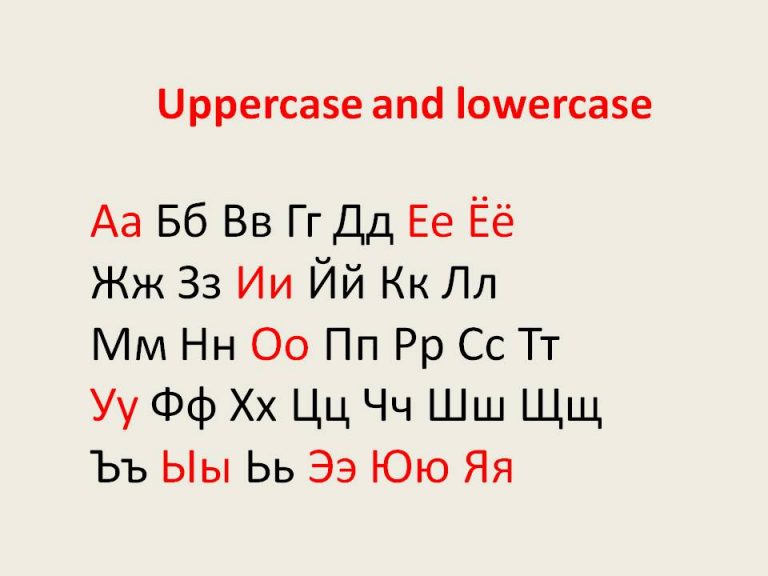 Cyrillic Letters Chart Collection Oppidan Library 1694