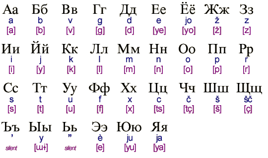 Cyrillic Letters 
