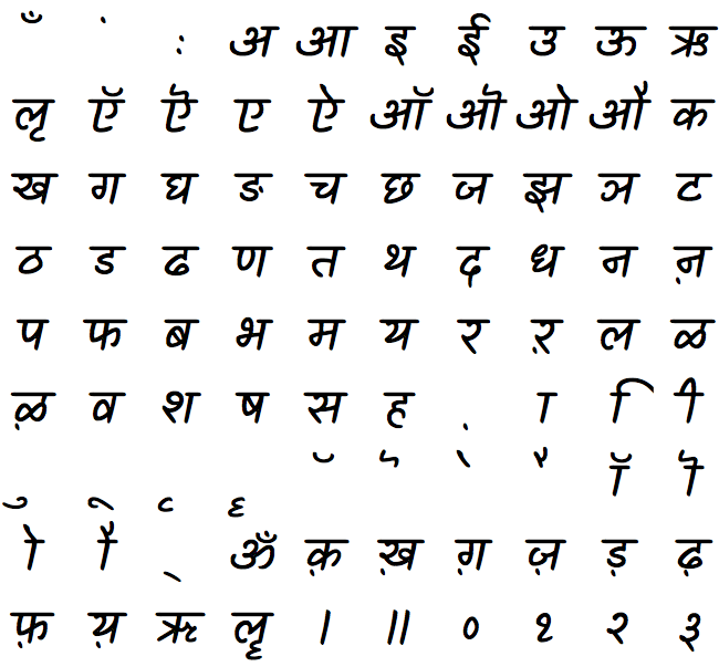 Devanagari Script And Lipi Chart Collection | Free & HD!