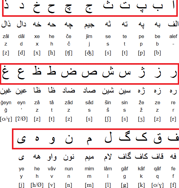 Alfabetul Arab Image
