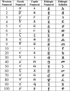  Ethiopian Language Amharic
