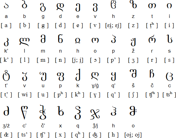  Georgian Letters