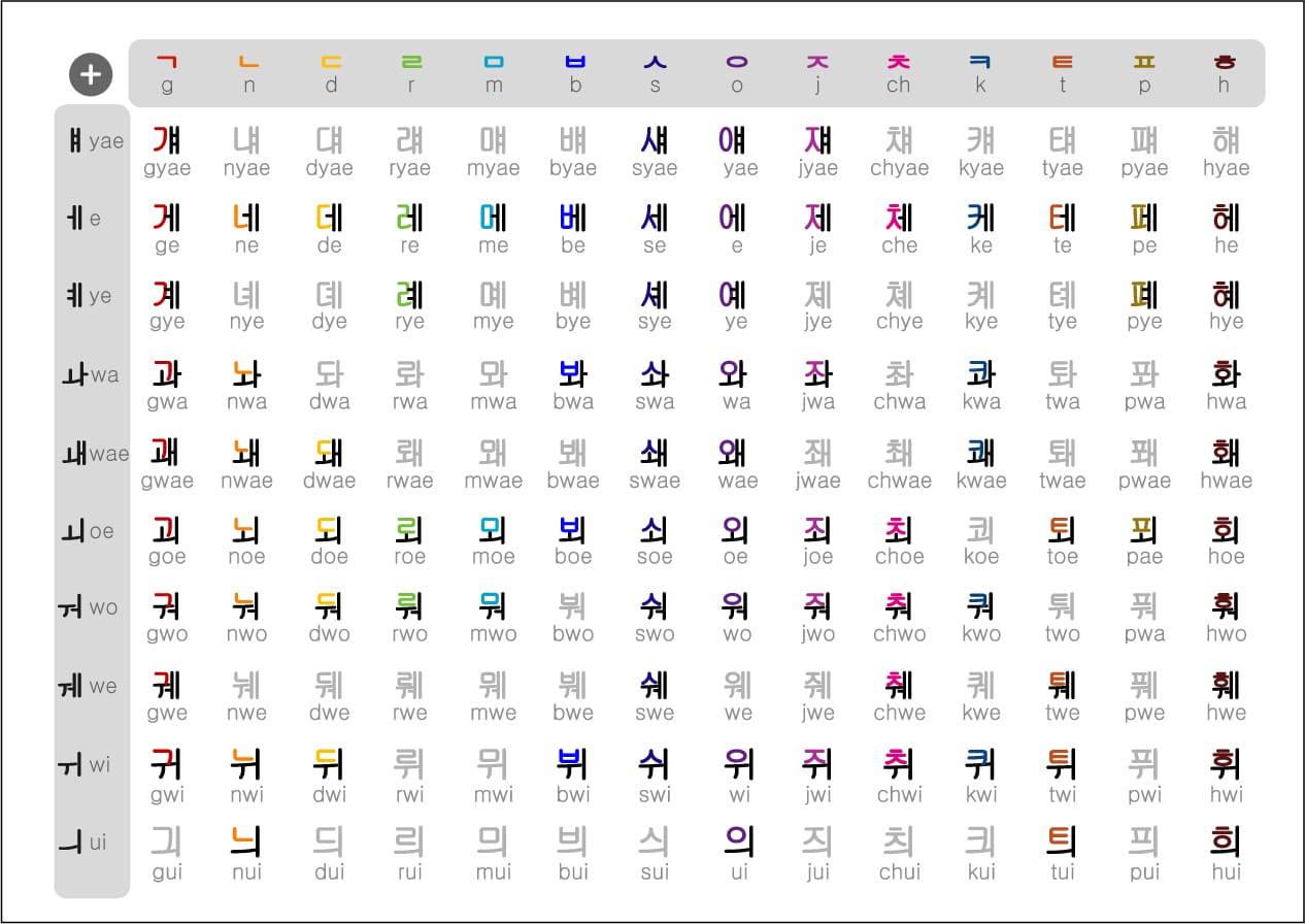 Korean Alphabet Chart Free HD 