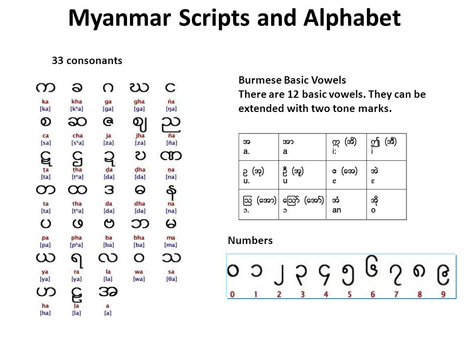 Myanmar Alphabet Online