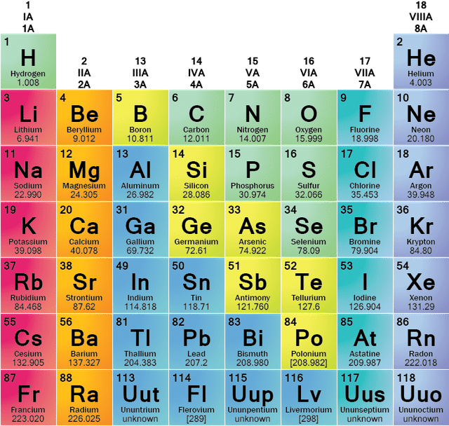 Download Periodic Table Families