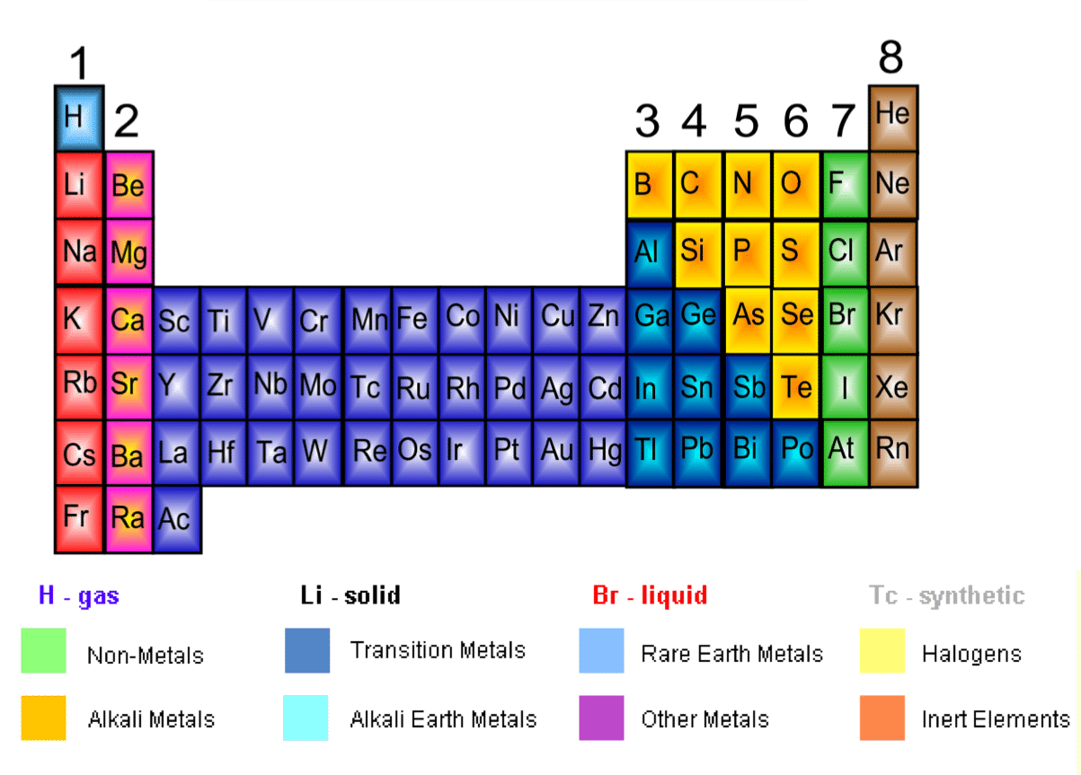 Download Periodic Table Metals Image