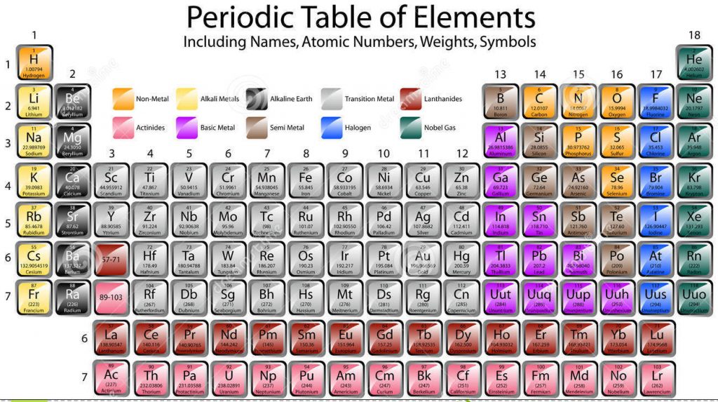 periodic table printable free hd