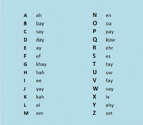Dutch Alphabet Chart
