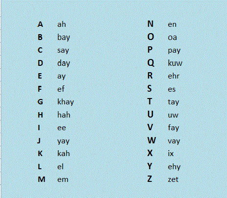 Dutch Alphabet Chart Collection | Oppidan Library