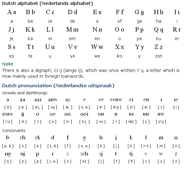 Dutch Alphabet Poster