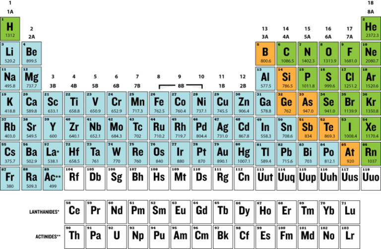 periodic-table-families-oppidan-library