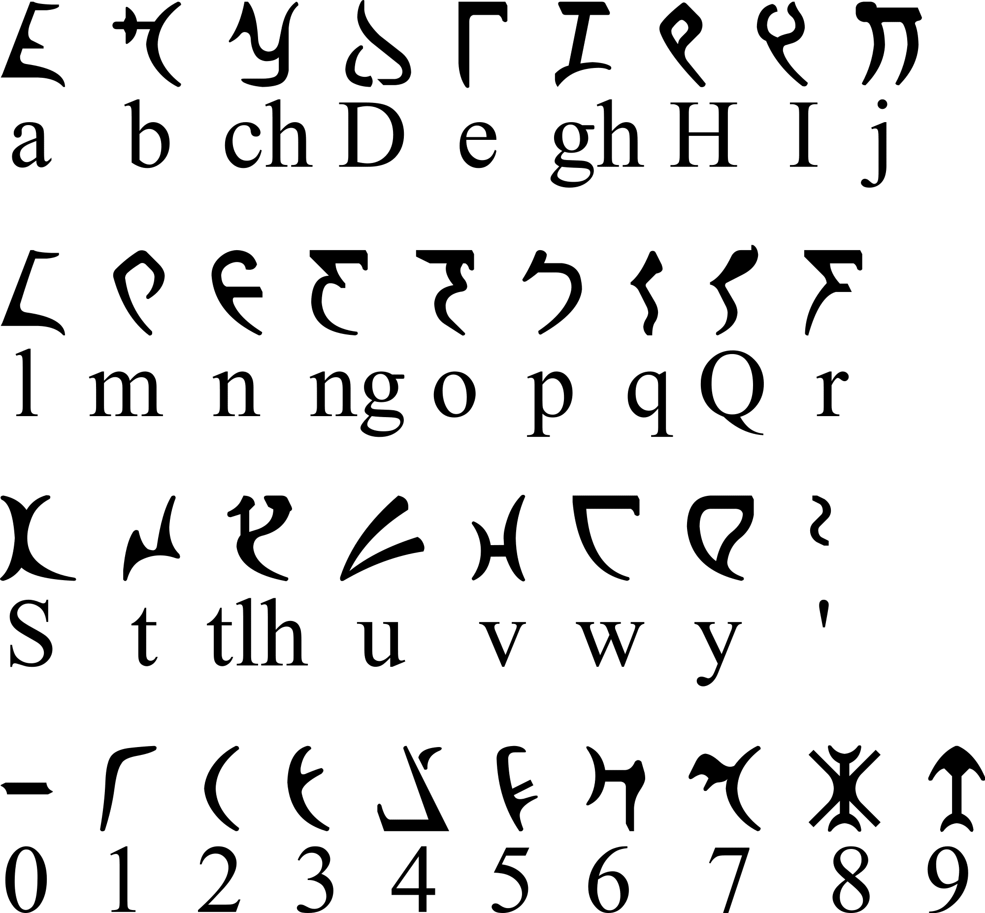 Elvish Alphabet 