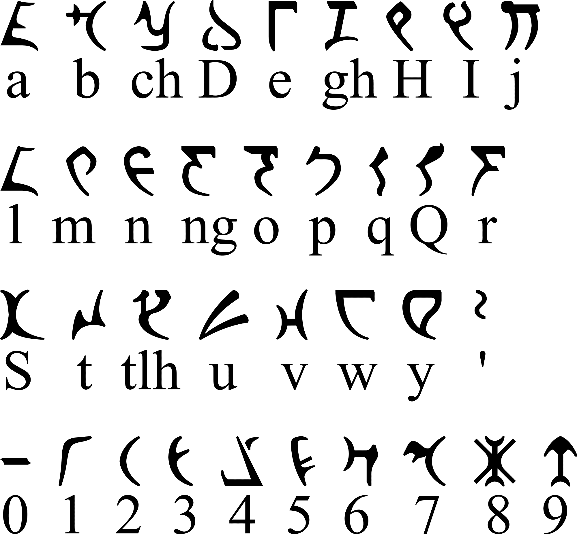 elvish-alphabet-download-oppidan-library