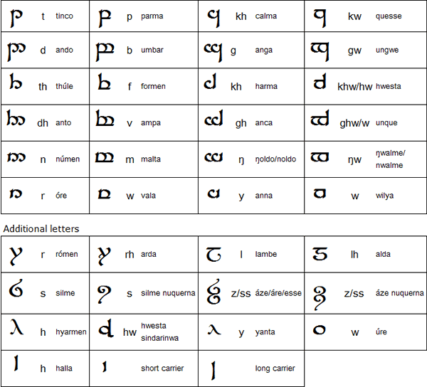 Elvish Alphabet Font