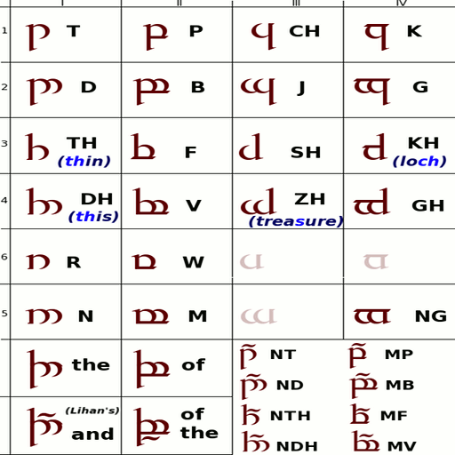 Elvish Alphabet Poster