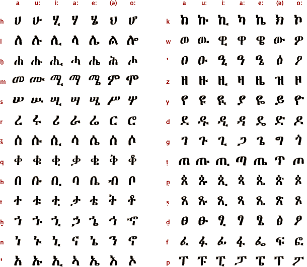 Ethiopian Alphabet Image