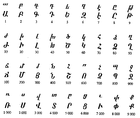 Ethiopian Alphabet Text
