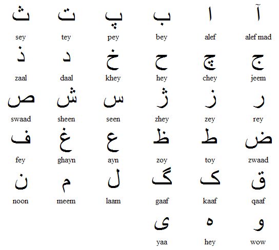 Farsi Alphabet Chart