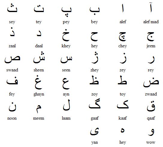 What Is Farsi Language Called In English