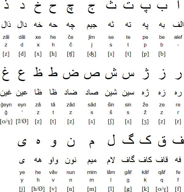 Farsi Alphabet 