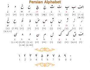 Download Farsi Alphabet Images | Free & HD!