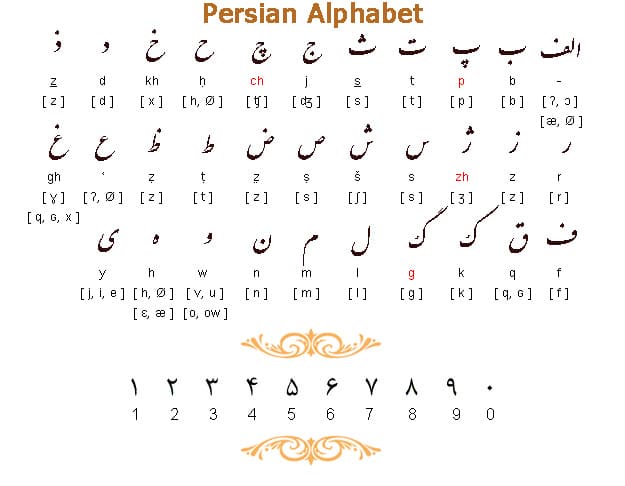 Farsi Alphabet 
