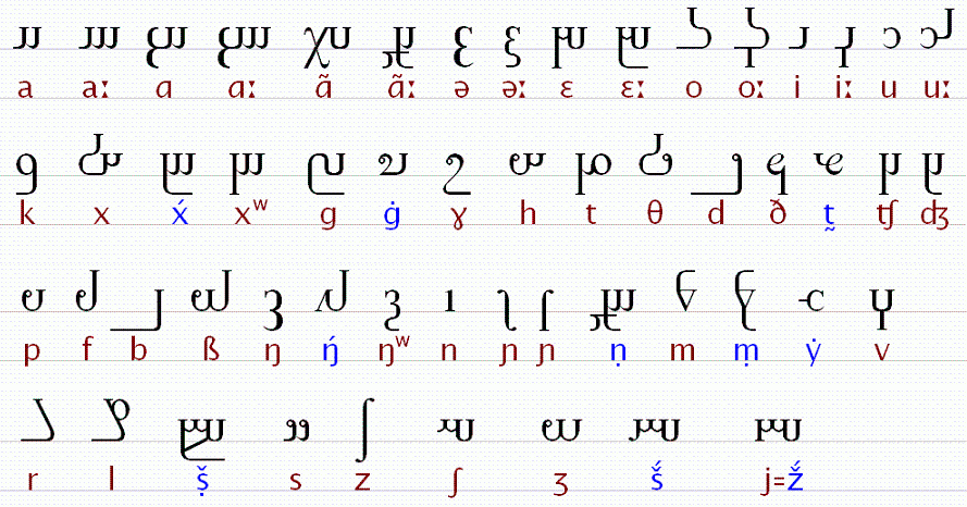 Farsi Alphabet Poster