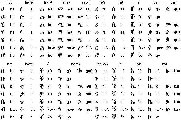 Free Amharic Text Page