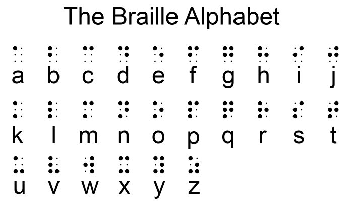 Free Braille Alphabet Chart Oppidan Library