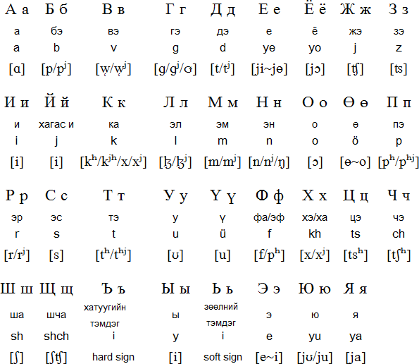 Free Ethiopian Alphabet Page